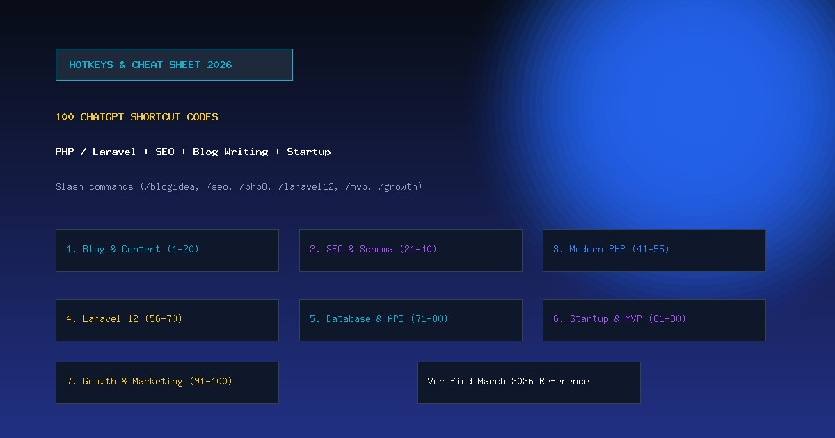 🚀 100 ChatGPT Shortcut Codes: The Ultimate Cheat Sheet for PHP/Laravel, SEO, Blogging & Startups